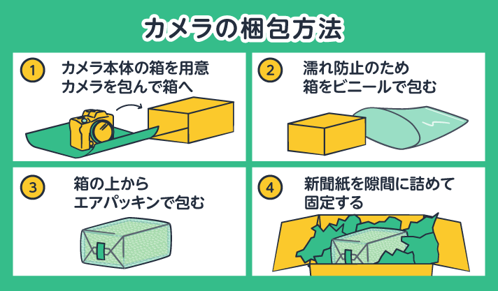 カメラ 宅急便 で 送る