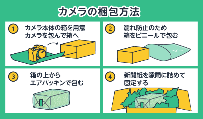 メルカリでカメラが売れた！梱包方法や発送方法を解説！ | 買取のコツ | リコマース宅配買取サービス