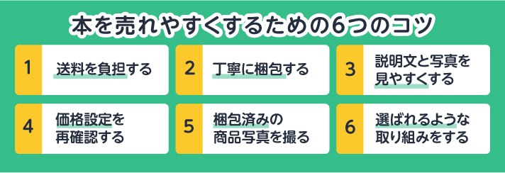 メルカリで本を売って利益を出すために！売れる本の特徴と出品・梱包・発送のコツ | 断捨離 | リコマース宅配買取サービス