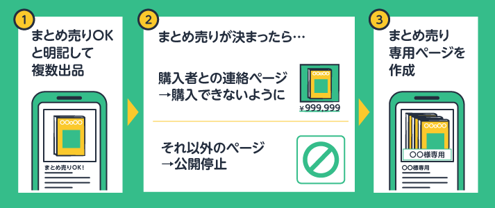 メルカリでまとめ売りはできる？やり方もご紹介します！ | 買取のコツ | リコマース宅配買取サービス